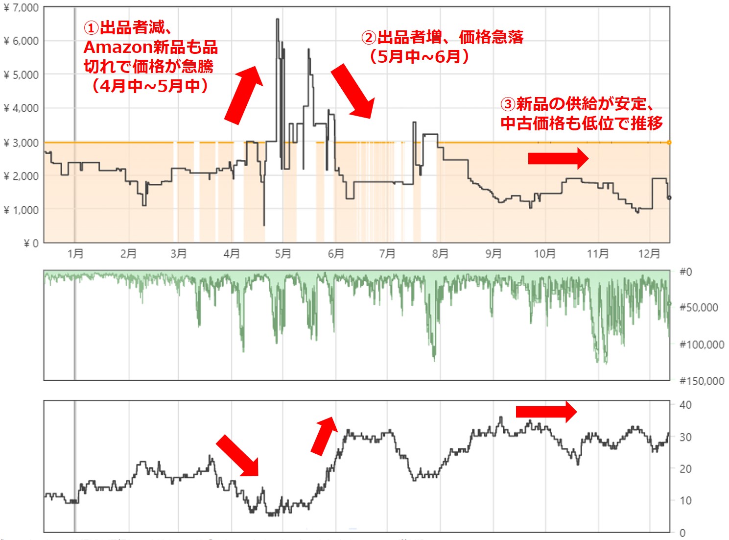 ブックオフ せどり ゲーム攻略本の仕入れで見るべきポイント ちのしお 週末副業ブログ